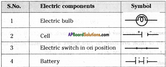 AP Board 7th Class Science Important Questions Chapter 7 Electricity – Current and Its Effect 24