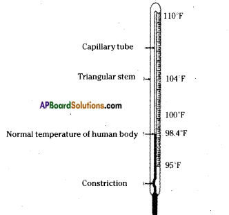AP Board 7th Class Science Solutions Chapter 5 Temperature and Its Measurement 4