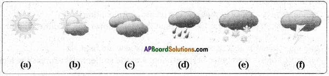 AP Board 7th Class Science Solutions Chapter 6 Weather and Climate 2