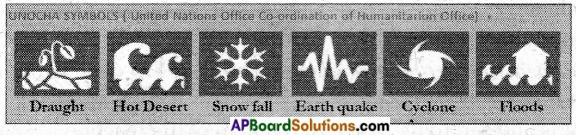 AP Board 7th Class Science Solutions Chapter 6 Weather and Climate 3