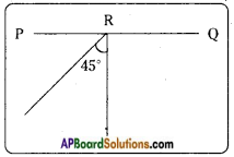 AP Board 7th Class Science Solutions Chapter 9 Reflection of Light 2