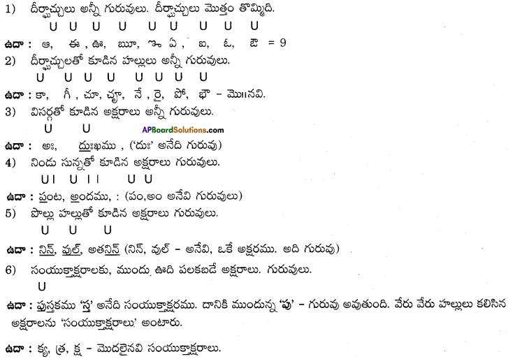 AP Board 9th Class Telugu Grammar Chandassu ఛందస్సు 1