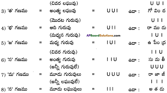 AP Board 9th Class Telugu Grammar Chandassu ఛందస్సు 13