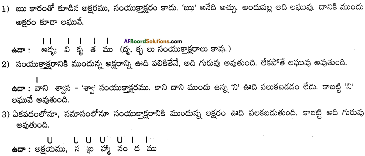 AP Board 9th Class Telugu Grammar Chandassu ఛందస్సు 4