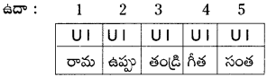 AP Board 9th Class Telugu Grammar Chandassu ఛందస్సు 8