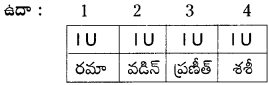 AP Board 9th Class Telugu Grammar Chandassu ఛందస్సు 9