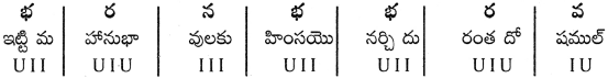 AP Board 9th Class Telugu Solutions Chapter 7 ఆడినమాట – AP Board Solutions