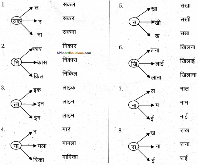 AP Board 6th Class Hindi Solutions Chapter 2 तितली 26
