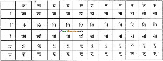 AP Board 6th Class Hindi Solutions Chapter 3 ऊँट चला 12