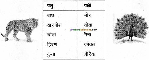 AP Board 6th Class Hindi Solutions Chapter 6 खिलौनेवाला 21