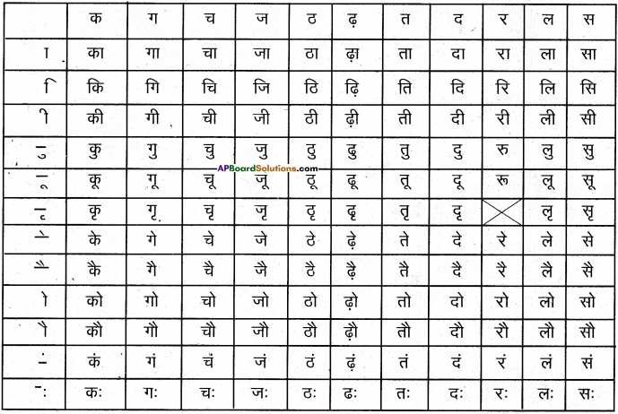 AP Board 6th Class Hindi Solutions Chapter 7 दो मित्र 14