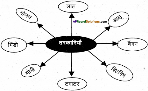 AP Board 6th Class Hindi Solutions Chapter 7 दो मित्र 29
