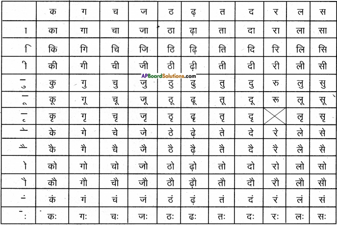 AP Board 6th Class Hindi Solutions Chapter 7 दो मित्र 3