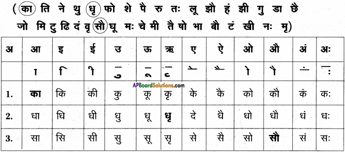 AP Board 6th Class Hindi Solutions Chapter 9 जन्म दिन 7