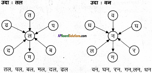 AP Board 6th Class Hindi Solutions सन्नद्धता कार्यक्रम Chapter 10 साँप और चींटियाँ 4