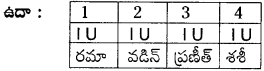 AP Board 8th Class Telugu Grammar 7