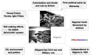 AP Board 10th Class Social Studies Notes Chapter 15 National Liberation ...