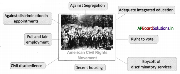 AP Board 10th Class Social Studies Notes Chapter 21 Social Movements in Our Times 1