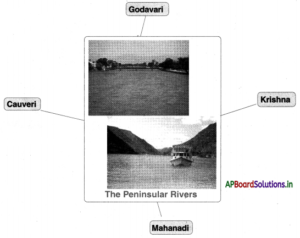 AP Board 10th Class Social Studies Notes Chapter 5 Indian Rivers and ...