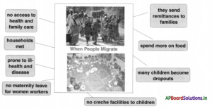 AP Board 10th Class Social Studies Notes Chapter 8 People and Migration ...