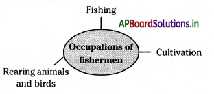 AP Board 7th Class Social Studies Notes Chapter 4 Oceans and Fishing 5