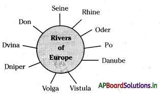 AP Board 7th Class Social Studies Notes Chapter 5 Europe 3