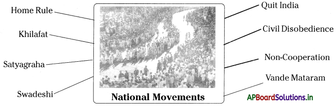 AP Board 8th Class Social Studies Notes Chapter 11B National Movement The Last Phase 1919-1947 2