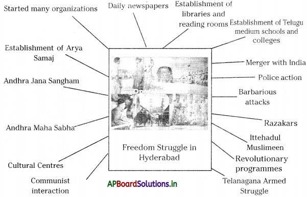 AP Board 8th Class Social Studies Notes Chapter 12 Freedom Movement in Hyderabad State 1