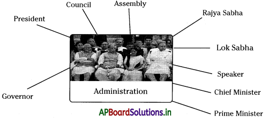 AP Board 8th Class Social Studies Notes Chapter 14 Parliament and Central Government 2