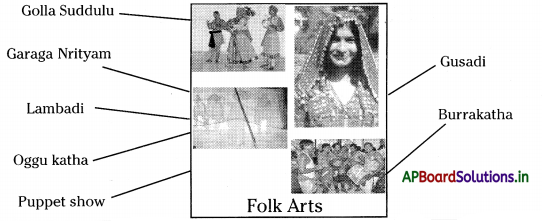 AP Board 8th Class Social Studies Notes Chapter 21 Performing Arts and Artistes in Modern Times 3