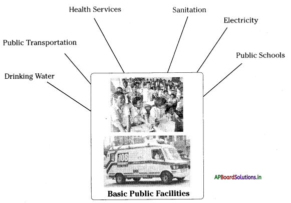 AP Board 8th Class Social Studies Notes Chapter 9 Public Health and the Government 1