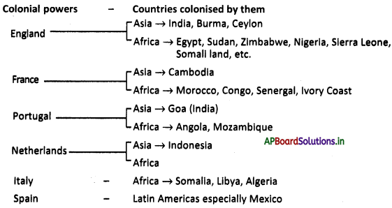 AP Board 9th Class Social Studies Notes Chapter 17 Colonialism in Latin America, Asia and Africa 2