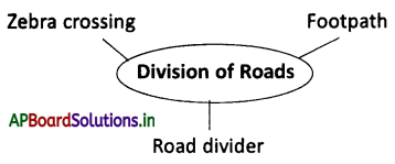 AP Board 9th Class Social Studies Notes Chapter 24 Traffic Education 1