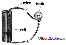 AP Board 6th Class Science Notes Chapter 10 Basic Electric Circuits 2