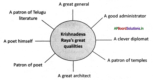 AP Board 7th Class Social Studies Notes Chapter 13 The Kings of Vijayanagara 4