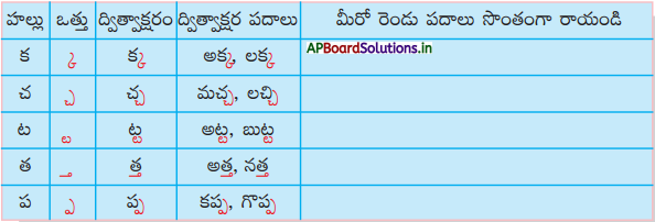 AP Board 6th Class Telugu Solutions Chapter 2 తృప్తి 10