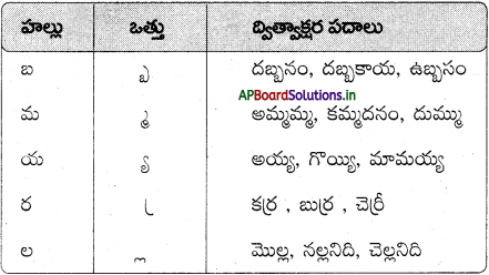 AP Board 6th Class Telugu Solutions Chapter 2 తృప్తి 11