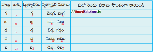 AP Board 6th Class Telugu Solutions Chapter 2 తృప్తి 12