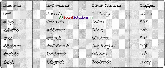 AP Board 6th Class Telugu Solutions Chapter 2 తృప్తి 19