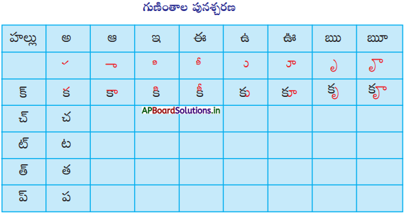 AP Board 6th Class Telugu Solutions Chapter 2 తృప్తి 3