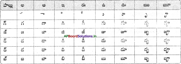 AP Board 6th Class Telugu Solutions Chapter 2 తృప్తి 6