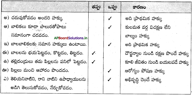 AP Board 7th Class Telugu Solutions Chapter 14 కరపత్రం 2