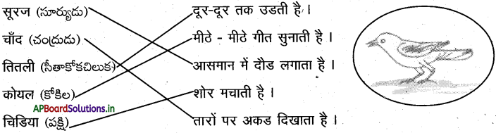 AP Board 7th Class Hindi Solutions Chapter 1 मन करता है 2