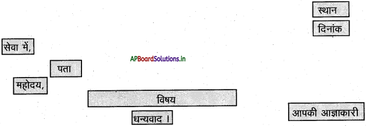 AP Board 7th Class Hindi Solutions Chapter 6 छुट्टी पत्र 4