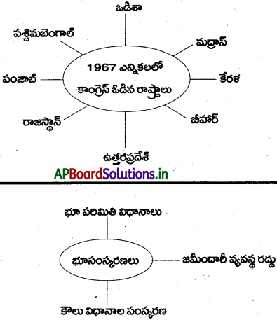 AP 10th Class Social Notes Chapter 18 స్వతంత్ర భారతదేశం (మొదటి ముప్ఫై సంవత్సరాలు-1947-1977) 2