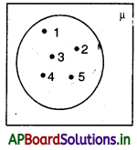 AP 10th Class Maths Notes 2nd Lesson సమితులు 1