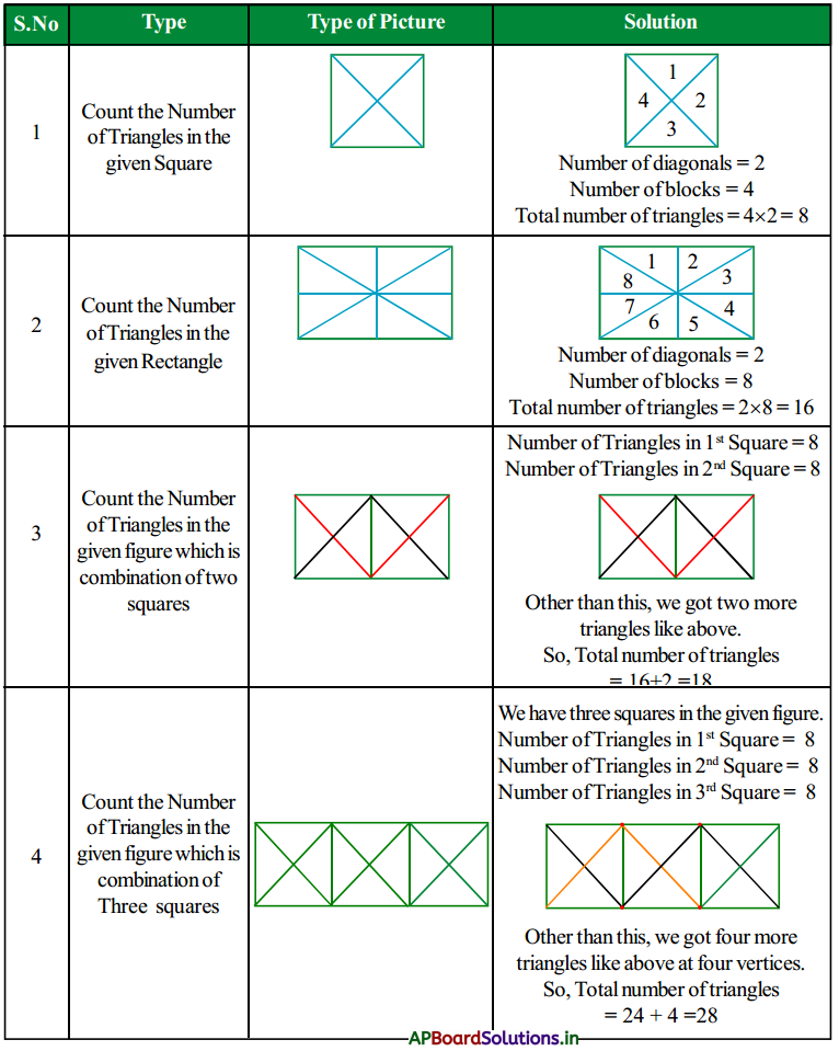 AP 7th Class Maths Notes 10th Lesson Construction of Triangles 5