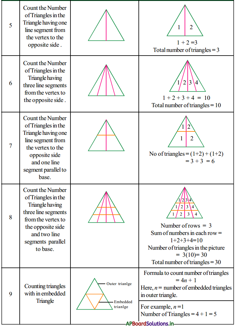 AP 7th Class Maths Notes 10th Lesson Construction of Triangles 6