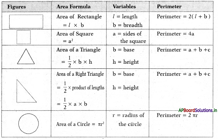 AP 7th Class Maths Notes 11th Lesson Area of Plane Figures 8