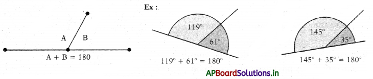 AP 7th Class Maths Notes 4th Lesson Lines and Angles 15